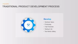 Traditional Product Development Process