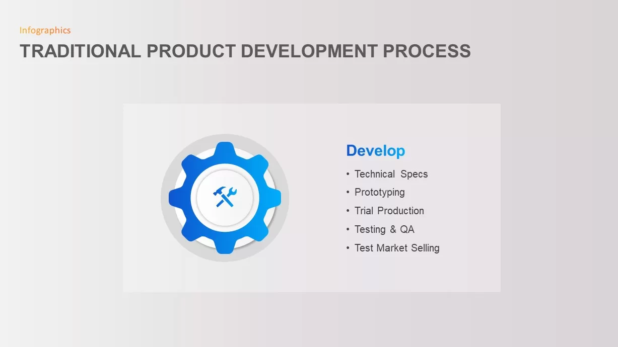 Traditional Product Development Process