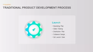 Traditional Product Development Process