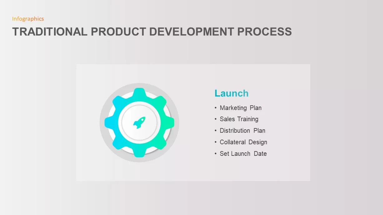 Traditional Product Development Process