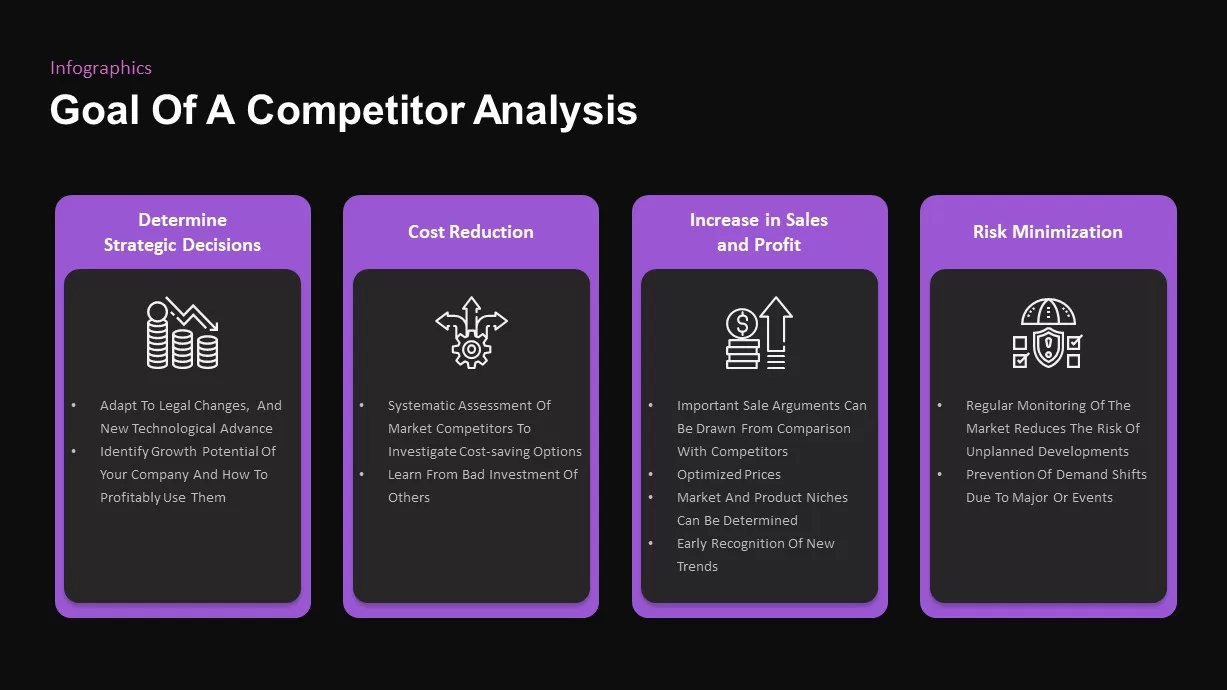 analysis competitor