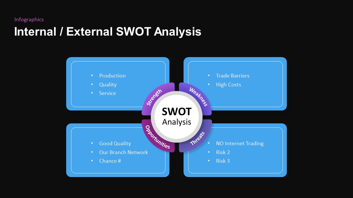 Competitor Analysis Template For Presentations | SlideBazaar