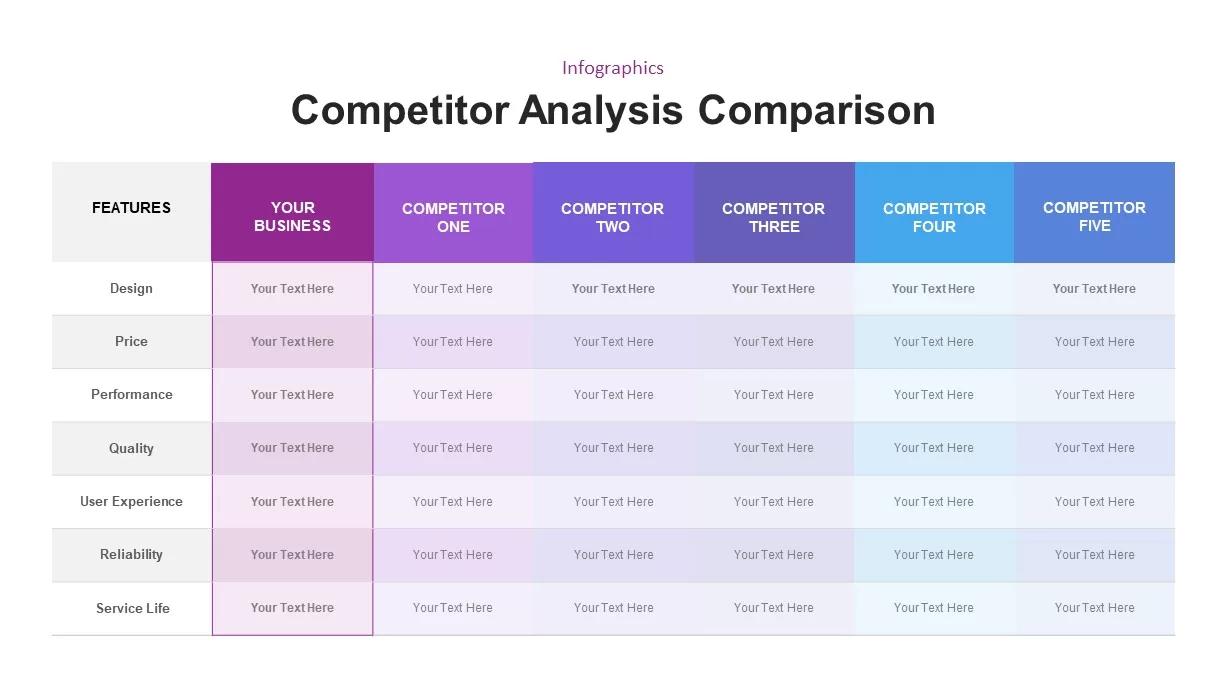 competitor analysis template comparison