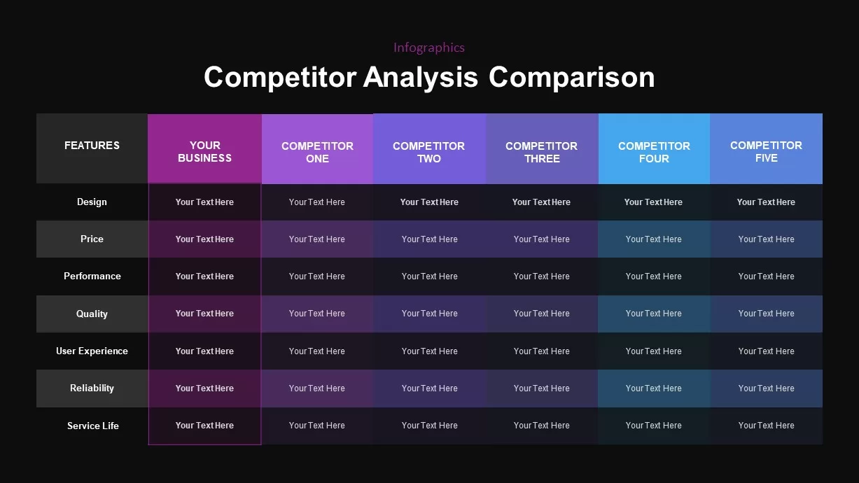 competitor analysis template table