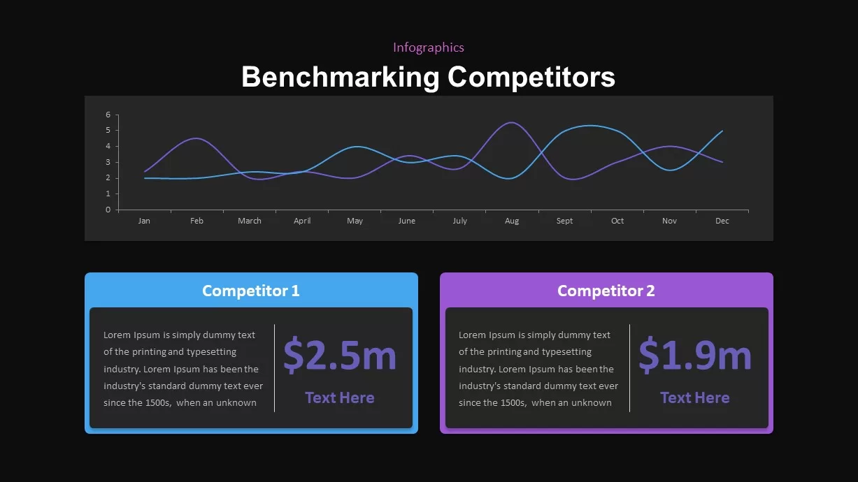 market and competitor analysis