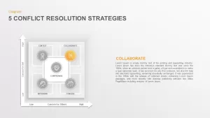 Conflict Resolution Strategies PowerPoint Template