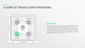 Conflict Resolution Strategies PowerPoint Template