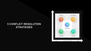 Conflict Resolution Strategies PowerPoint Template