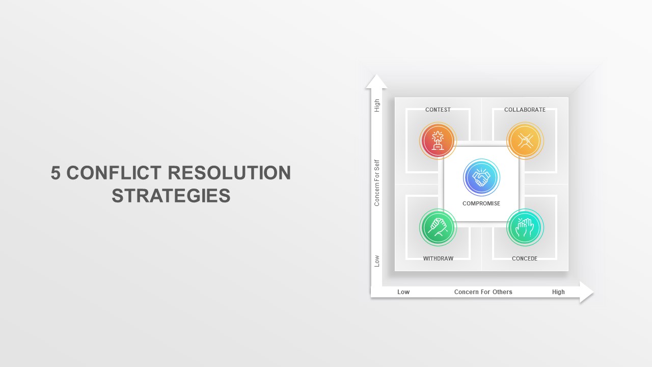 Conflict Resolution Strategies PowerPoint Template