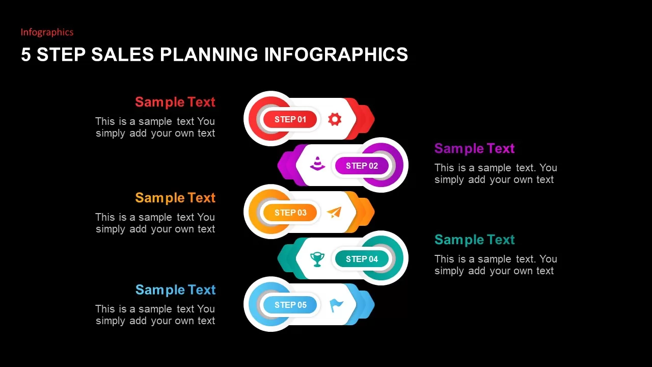 5 Step Sales Planning Template