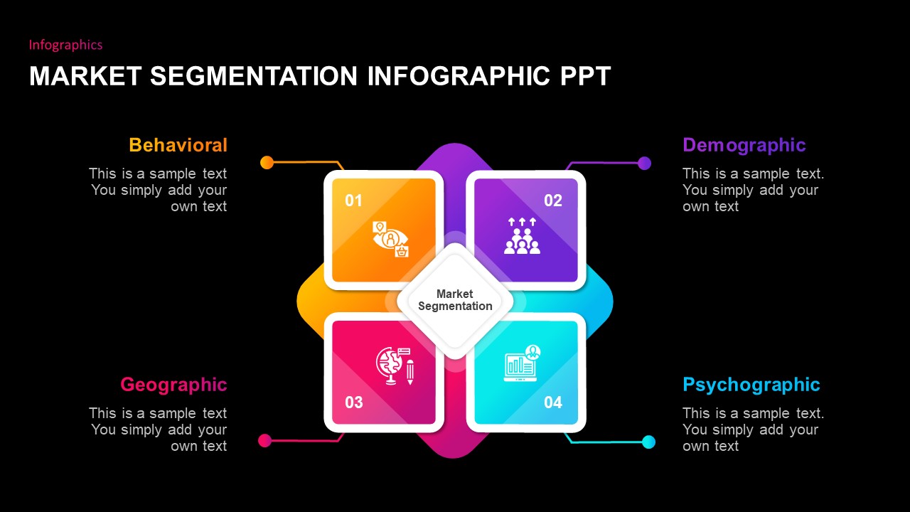  A 2x2 table with the title 'Market Segmentation' in the center cell. The table has four quadrants, each representing a different market segmentation technique. The quadrants are labeled 'Geographic', 'Demographic', 'Psychographic', and 'Behavioral'.