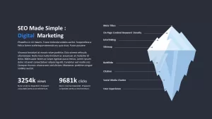 Digital Marketing Templates