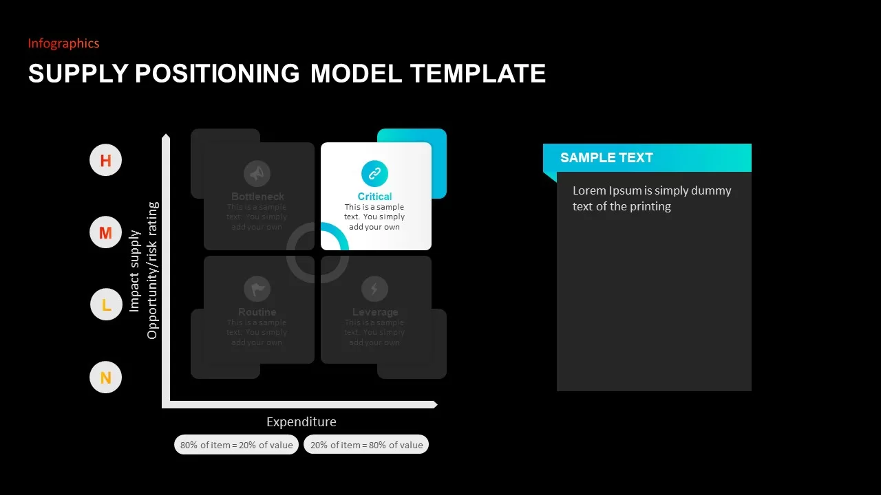 Supply Positioning Model Template