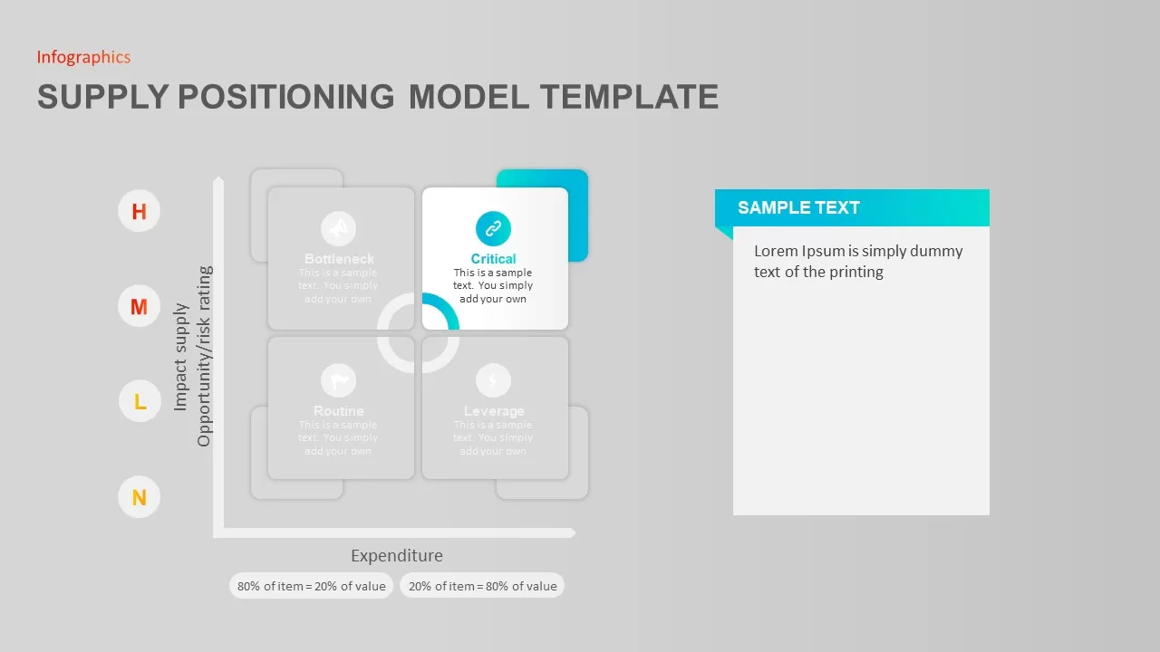 Supply Positioning Model Template