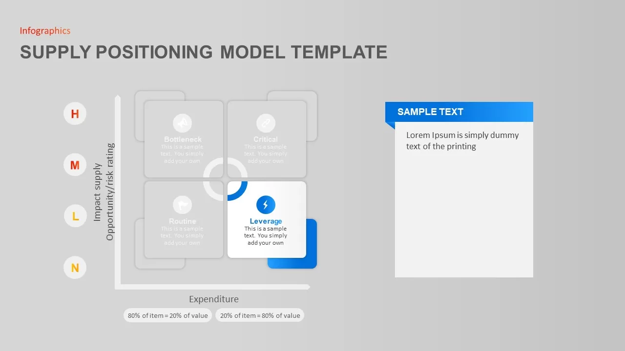 Supply Positioning Model Template