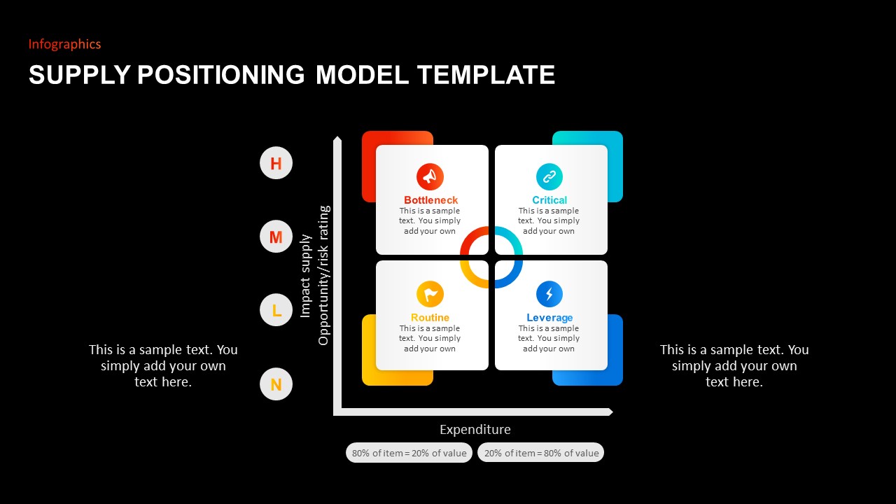 Supply Positioning Model Template - SlideBazaar