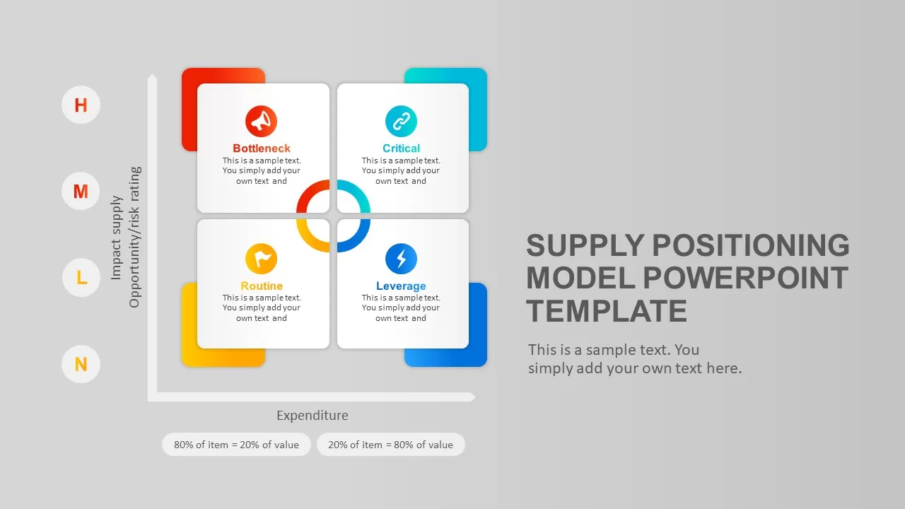 Supply Positioning Model Template