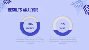 IP rights results