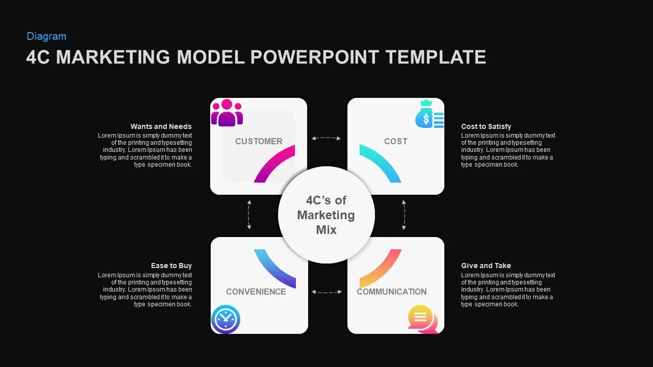 4Cs of marketing