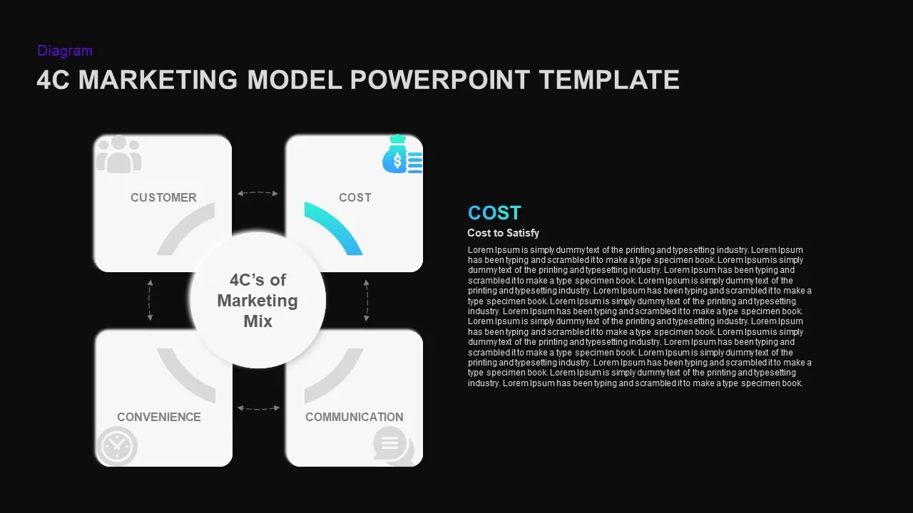 4c costing