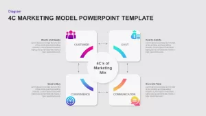 4C marketing model PowerPoint template
