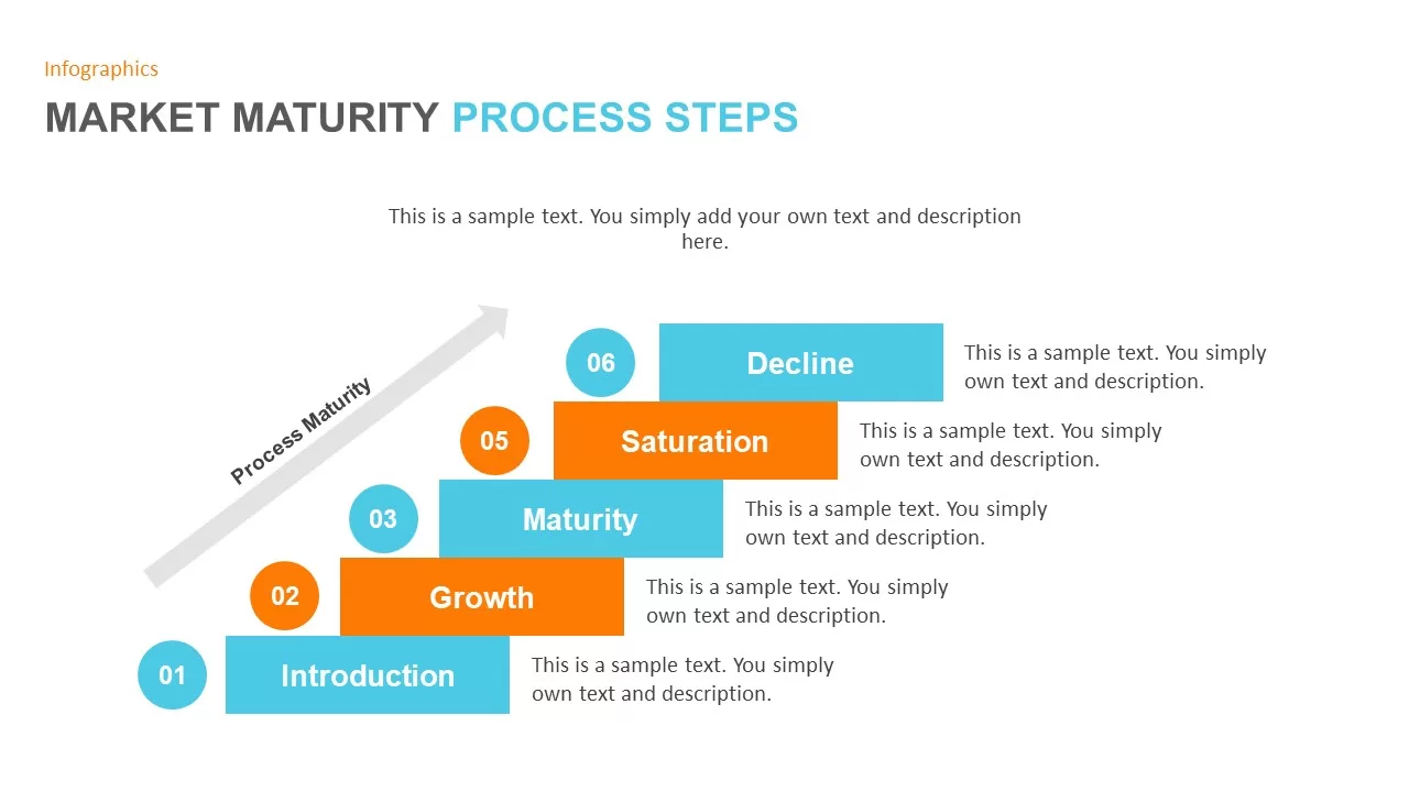 Market Maturity Process Steps