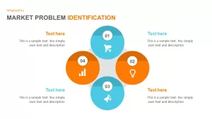 Market Problem Identification