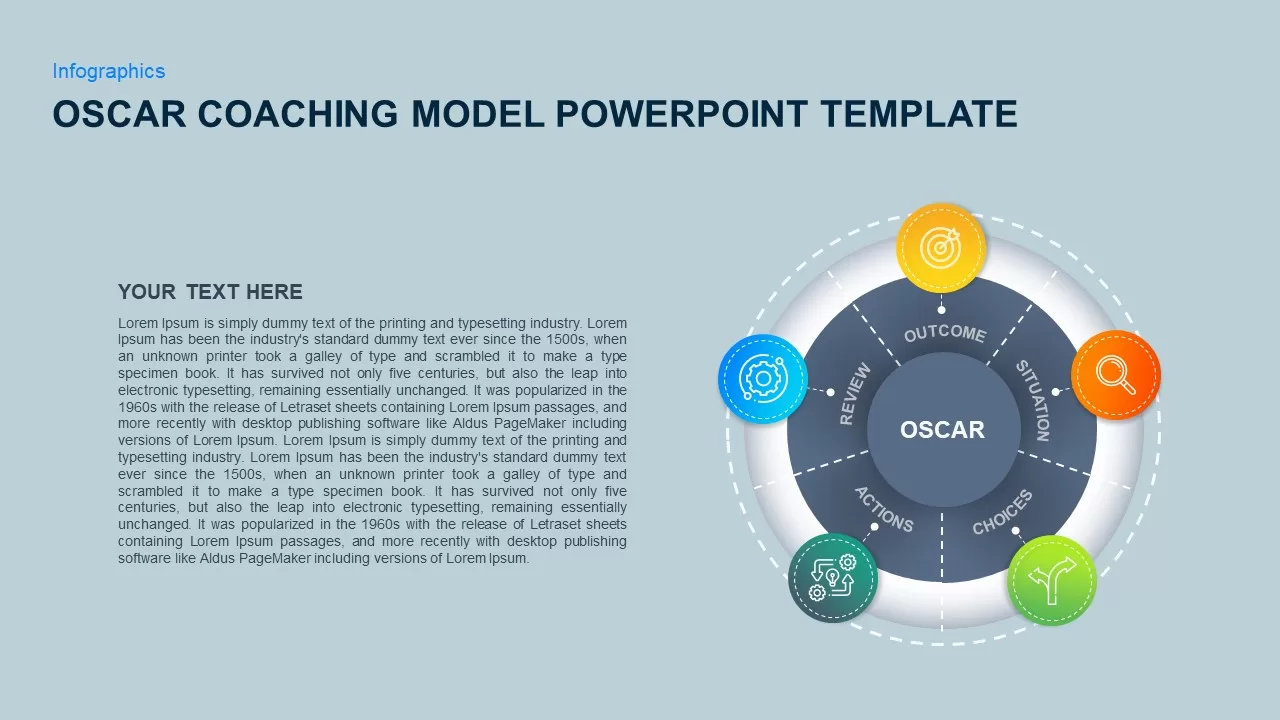 OSCAR coaching framework explained