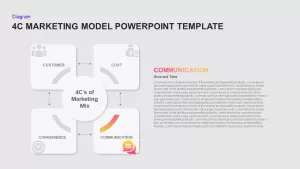 communication in 4c marketing template