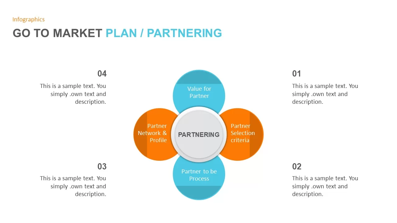 gtm partnering slide