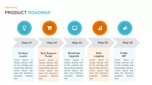 gtm roadmap slide