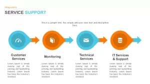 gtm service support