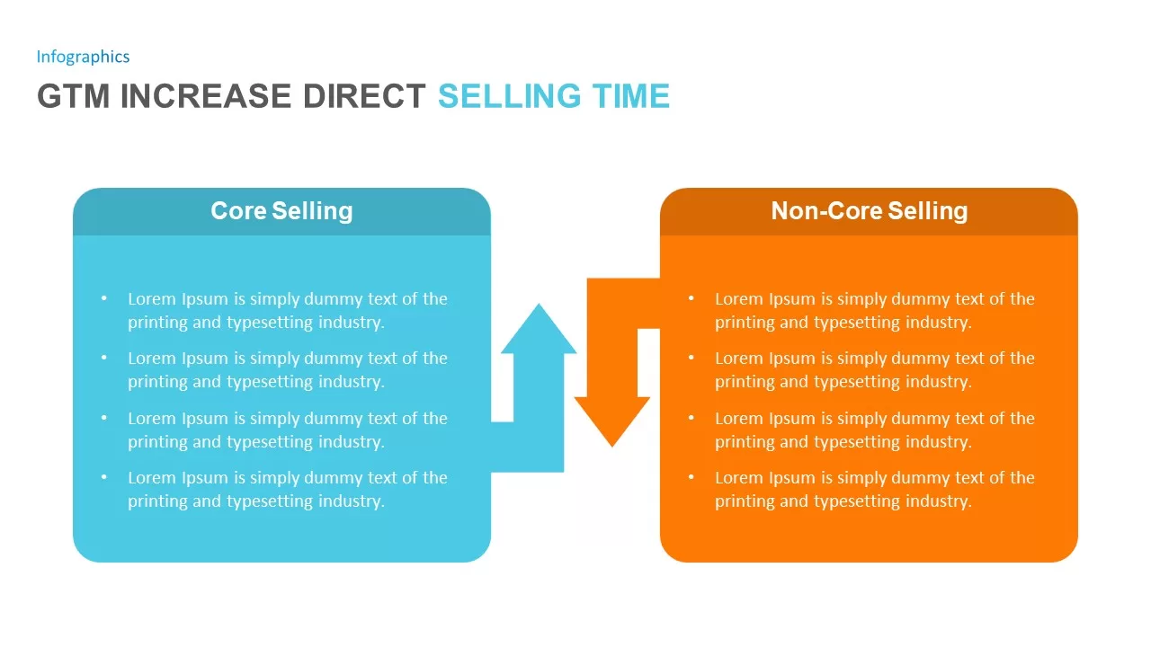 increase direct selling time