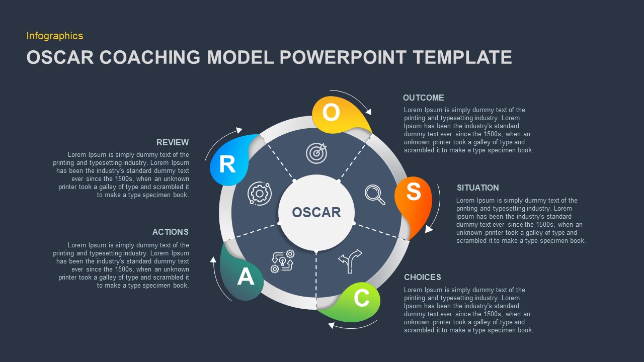 OSCAR Coaching Model template for PowerPoint and Google Slides