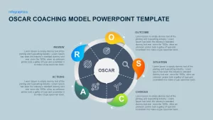 OSCAR Model Presentation Template