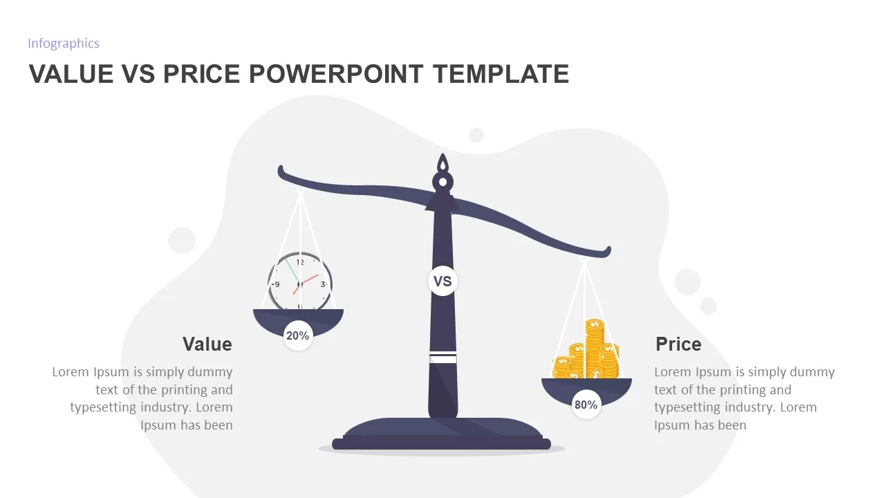 price vs perceived value template