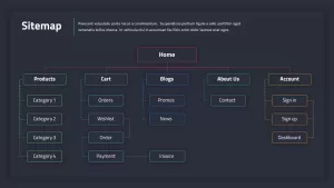 proposed website sitemap