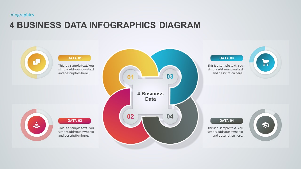 presentation business and data layers