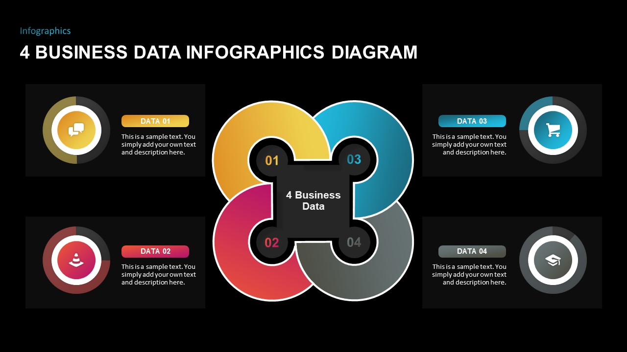 presentation business and data layers