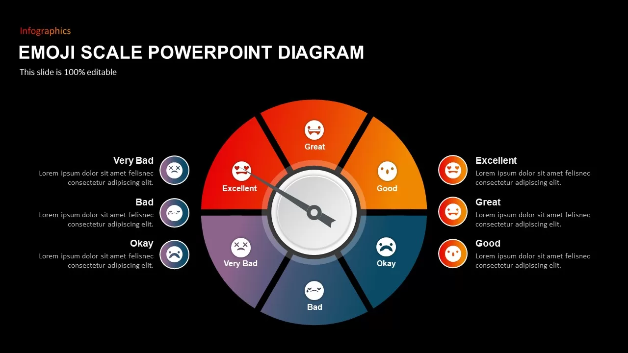 Emoji feedback PowerPoint template