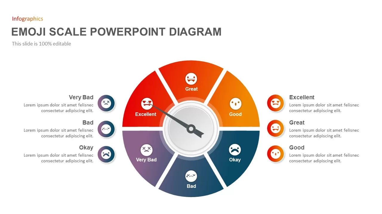 Emoji scale PowerPoint template