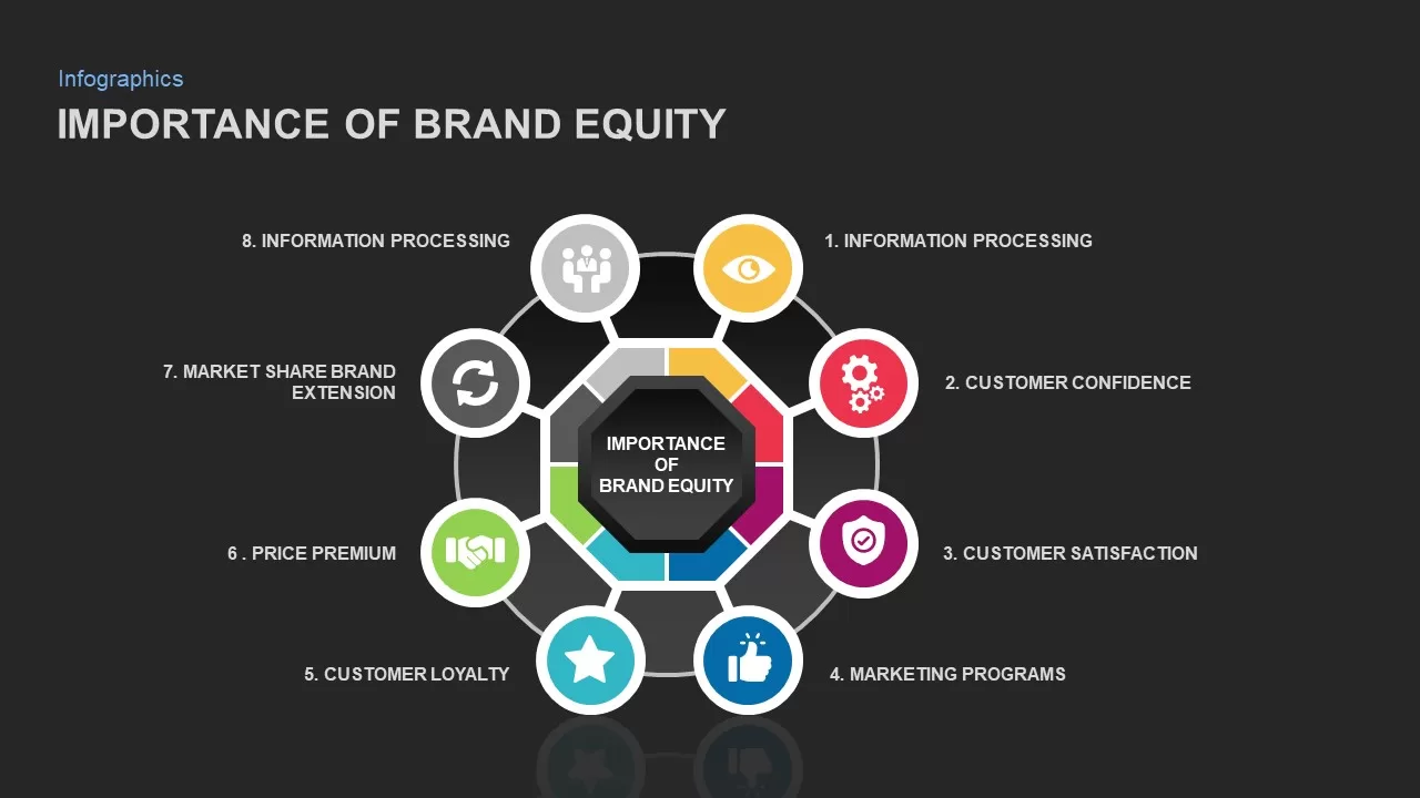 brand equity importance