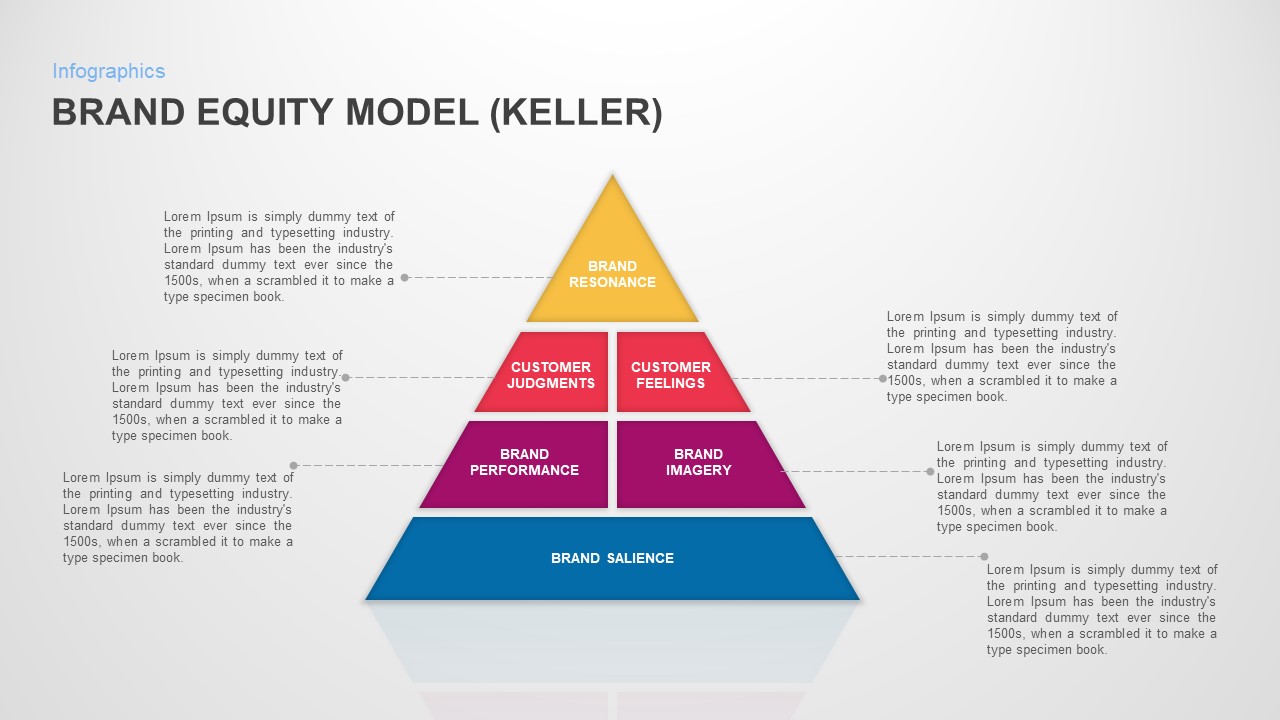 types of imagery powerpoint types of imagery powerpoint