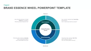 Brand Essence Wheel PowerPoint Template