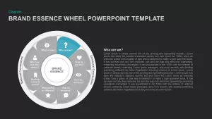 brand essence wheel diagram