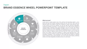 brand essence wheel powerpoint template