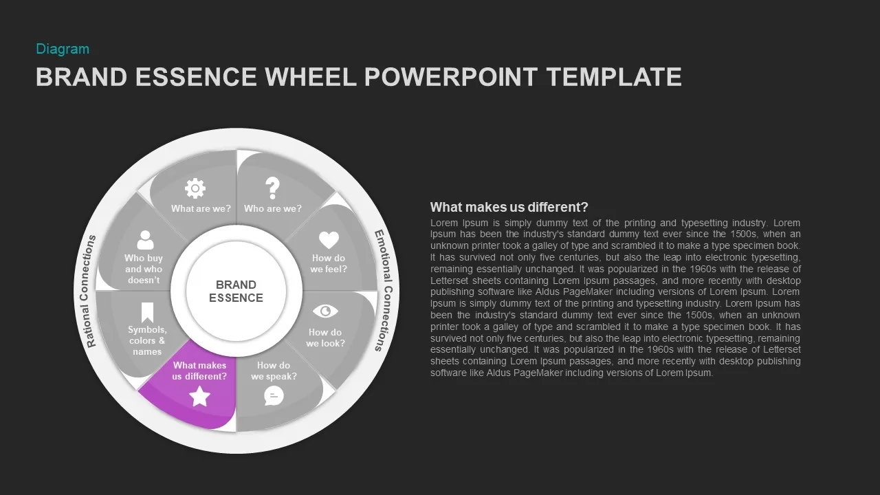 brand evalualation powerpoint template