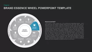 brand wheel diagram