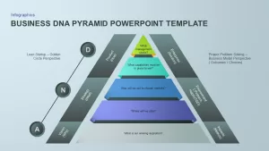 Business DNA Pyramid PowerPoint Template