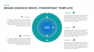 circular brand essence template